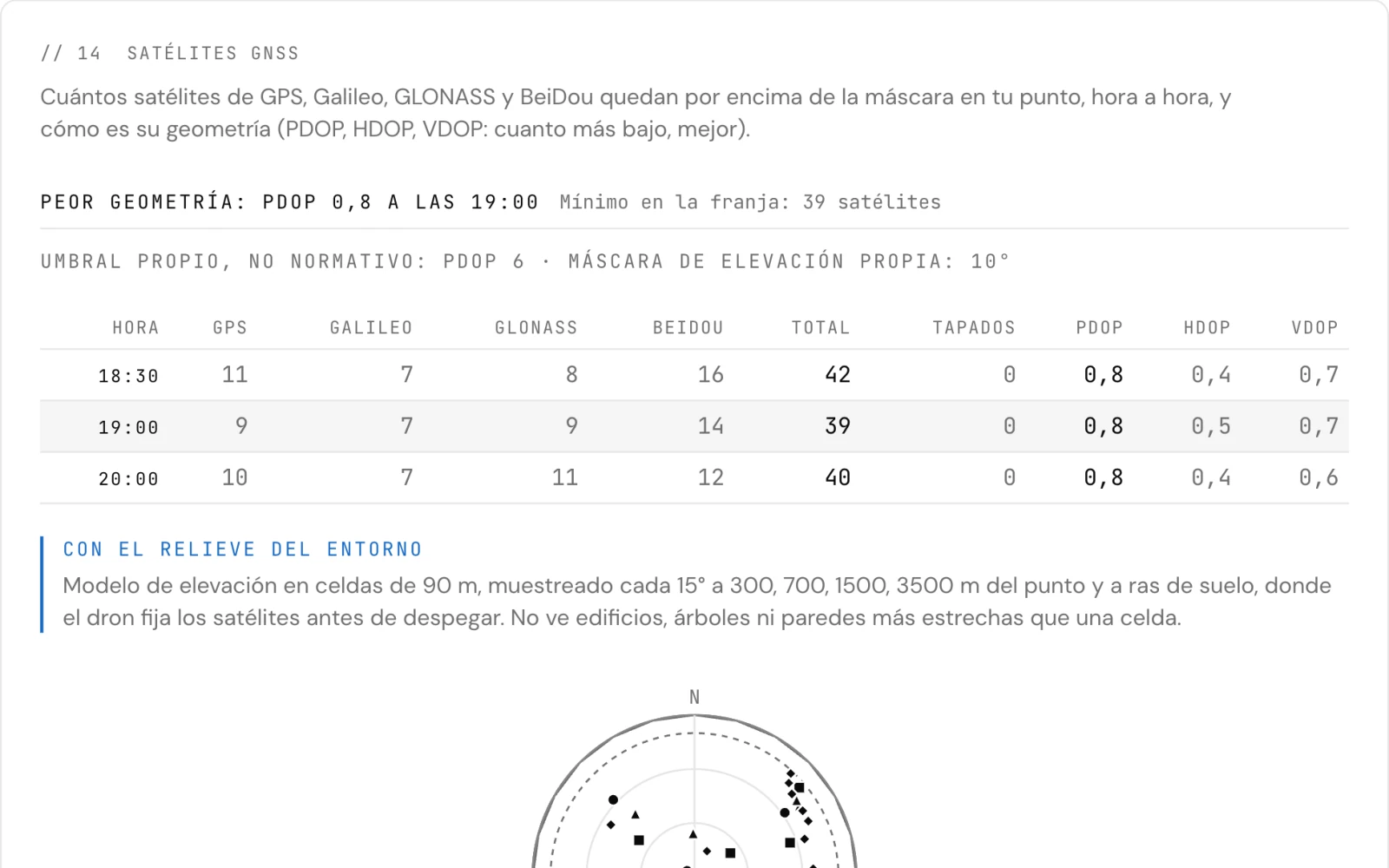 Captura del estudio: los satélites GNSS sobre un rodaje de demostración, con la tabla por hora y la geometría de la franja