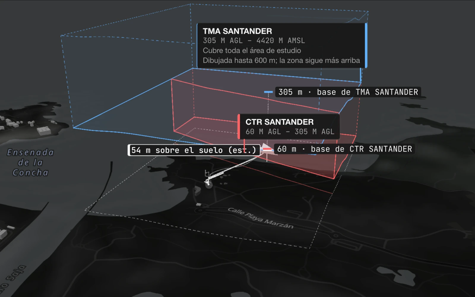 Captura del estudio: el rodaje en 3D sobre la península de la Magdalena, con el techo de 120 m alrededor del punto de despegue y, encima del mapa, las zonas UAS que contienen ese punto con su banda publicada
