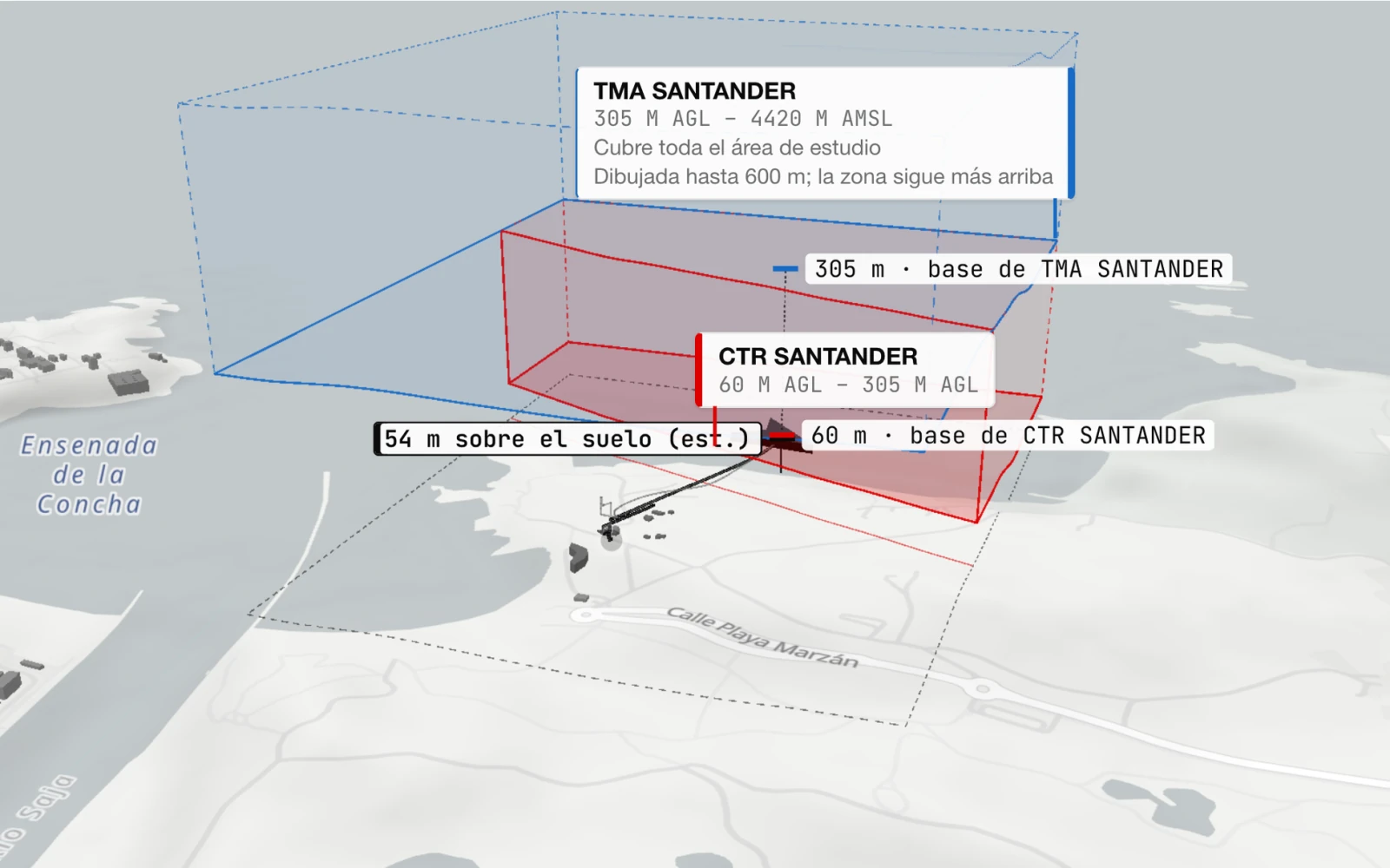 Captura del estudio: el rodaje en 3D sobre la península de la Magdalena, con el techo de 120 m alrededor del punto de despegue y, encima del mapa, las zonas UAS que contienen ese punto con su banda publicada